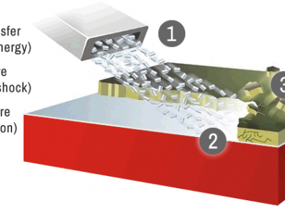 Dry Ice Blasting - How Does It Work?